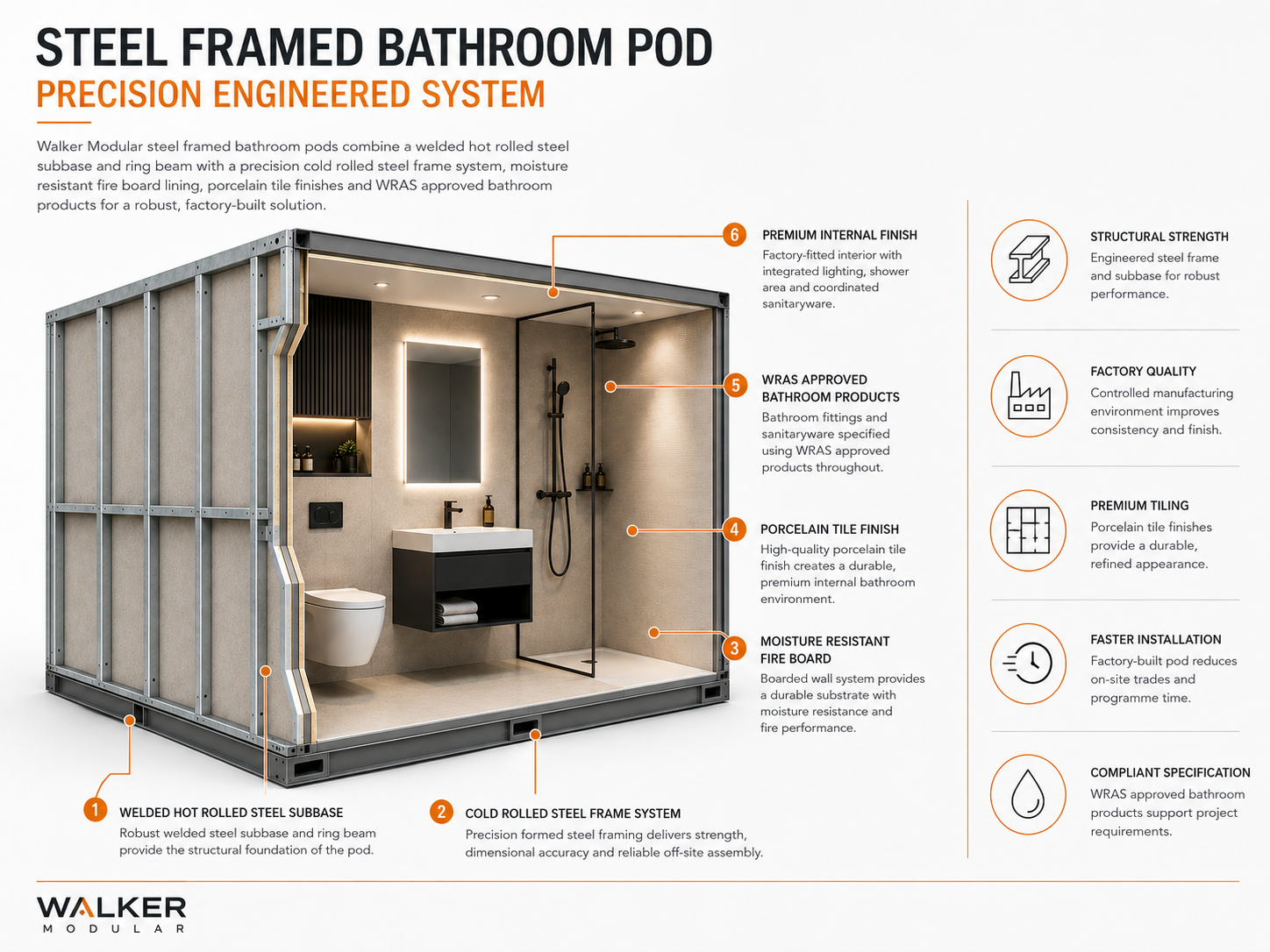 Walker steel framed bathroom pod precision engineered system diagram, showing welded steel subbase, cold rolled steel frame, moisture resistant fire board, porcelain tile finish, WRAS approved bathroom products and premium internal finish